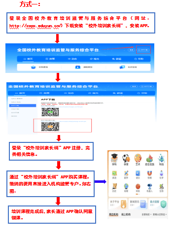 校外培訓機構預收費資金監管工作及使用