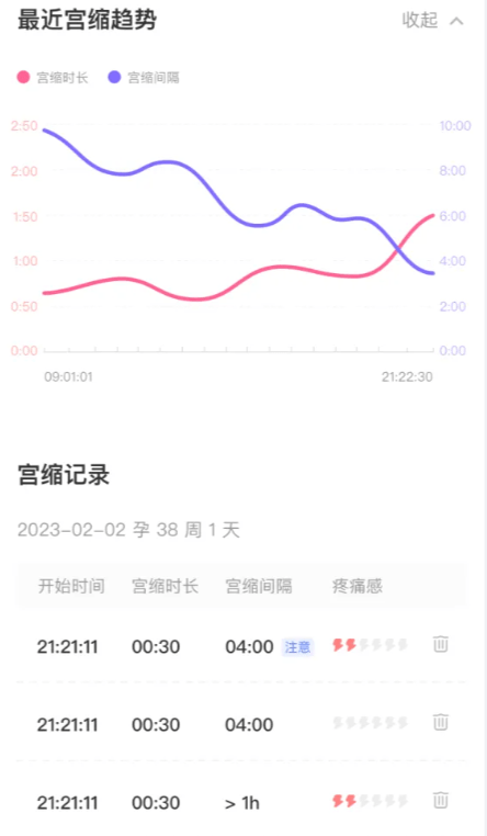 数胎动、记宫缩末于上线了！4 个宝藏小东西，孕期必备不鸡肋