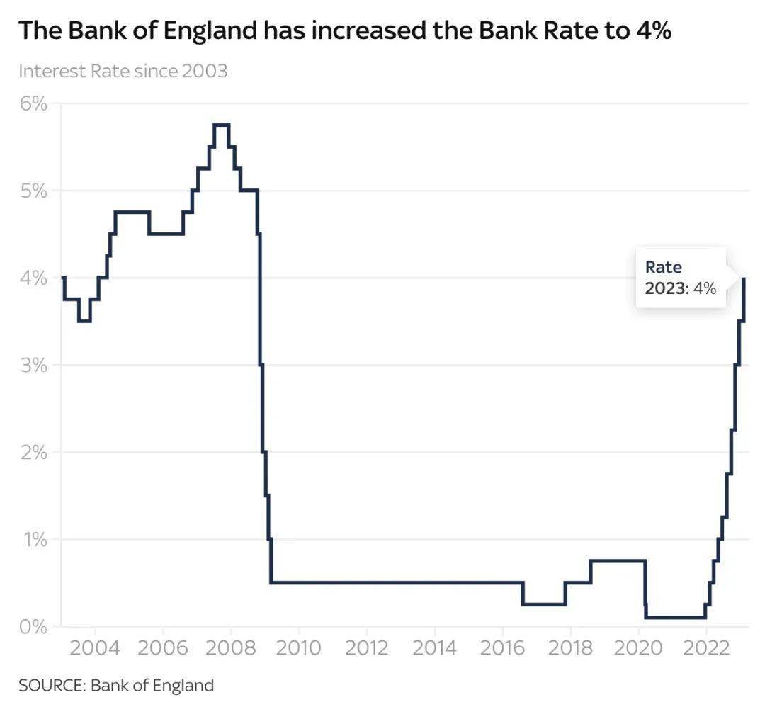 英镑大跌！英国迎13年来最冷3月，果蔬将短缺至5月而伦敦超市竟然..._搜狐网