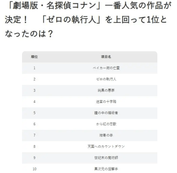 21年了，还需要补票那部神做吗？