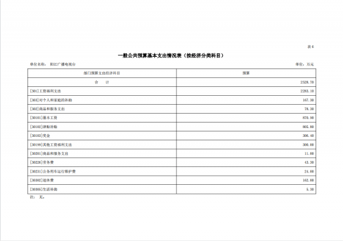 2023年阳江播送电视台部分预算