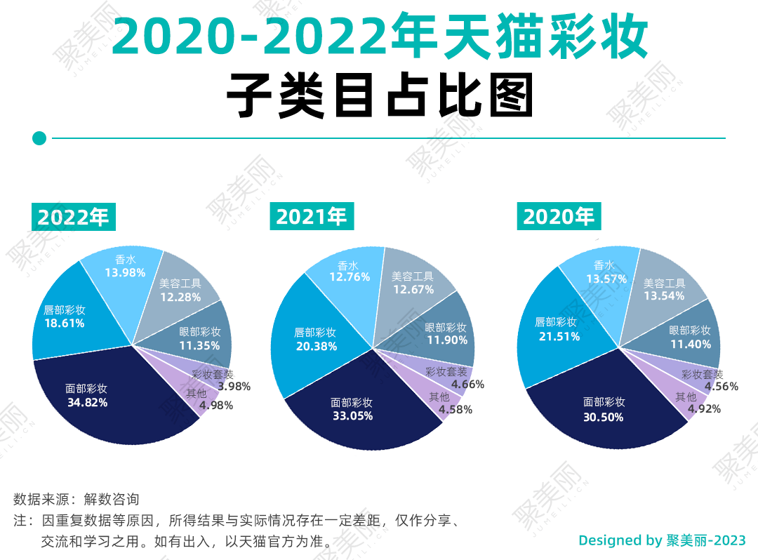 欧莱雅竞争对手图片