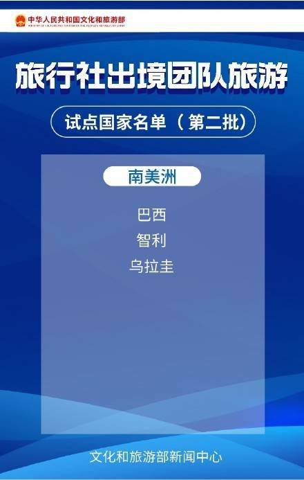 游览社出境团队游逐渐恢复 60国出境游名单 完好版来啦！