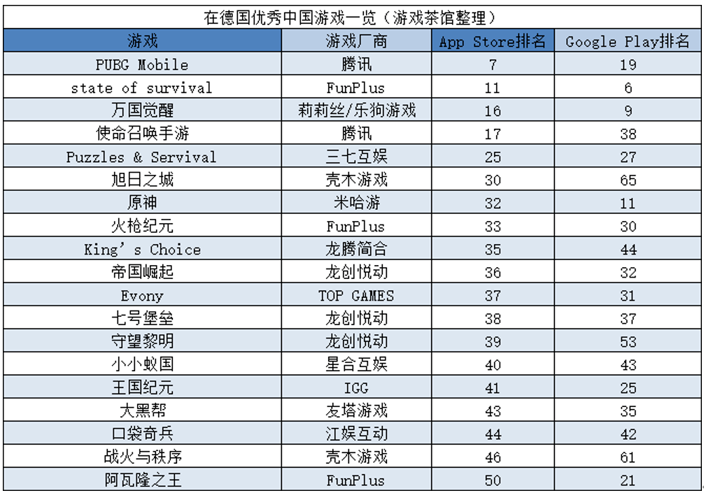 中国游戏：不出海，就出局