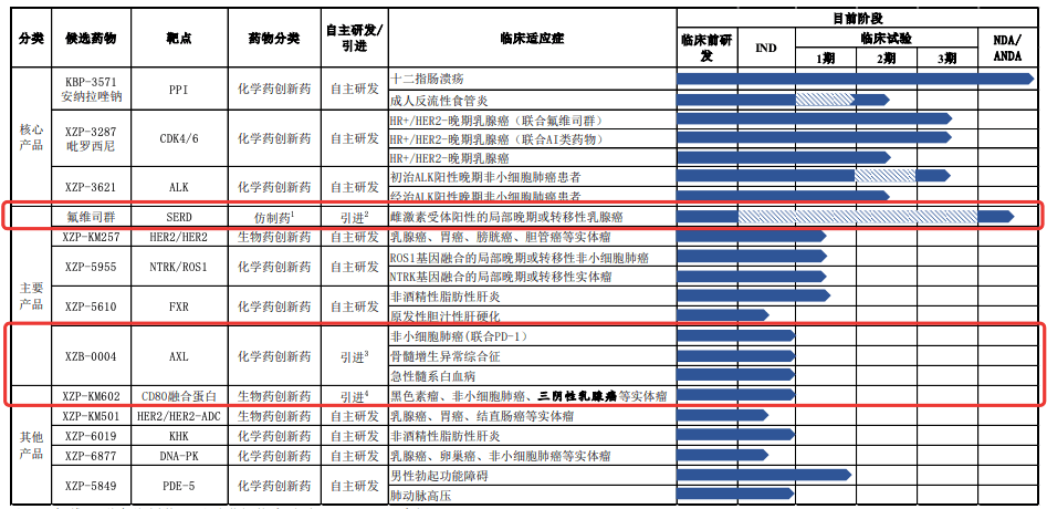 ۲Aؿƴݻ飬δӯֵ160 ...