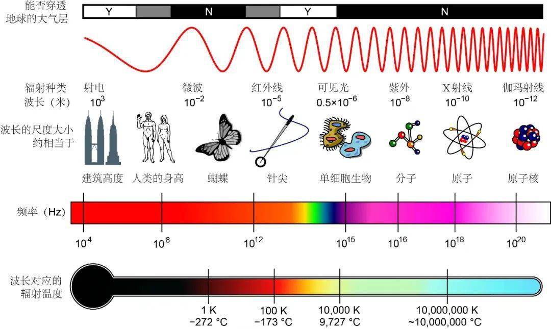 天文宇宙笔记（天文宇宙笔记百度云） 天文宇宙条记
（天文宇宙条记
百度云）《天文 宇宙》 天文观测