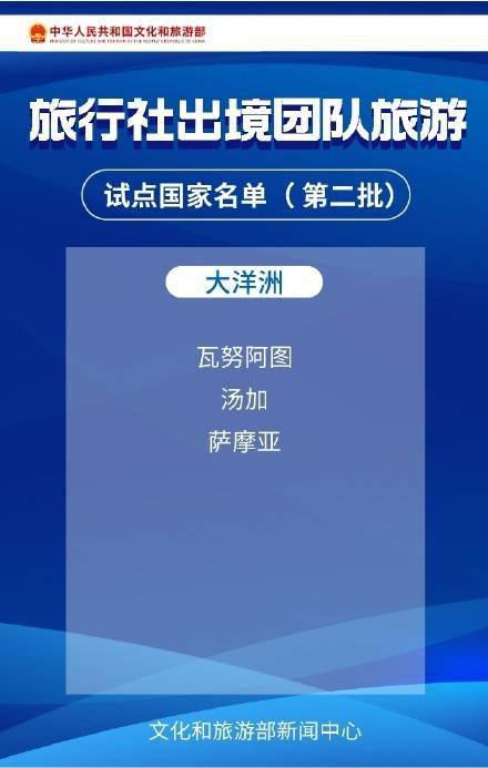 游览社出境团队游逐渐恢复 60国出境游名单 完好版来啦！