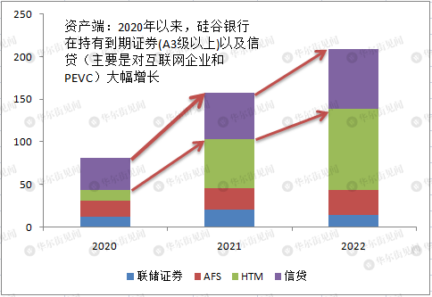 仔细扒一扒，硅谷银行的问题在哪？