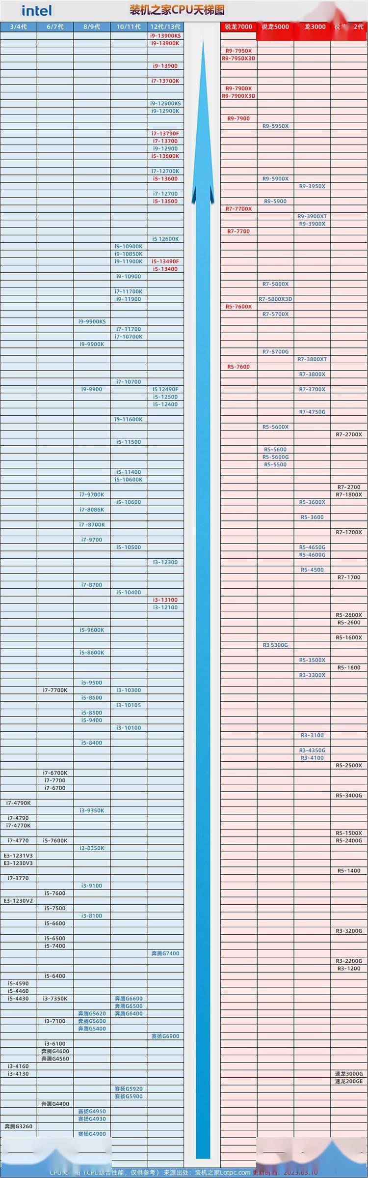 主板排行榜天梯图2022图片