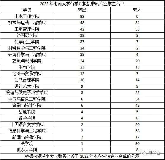 生化环材就业率_生化环材专业分析_材料类专业排名