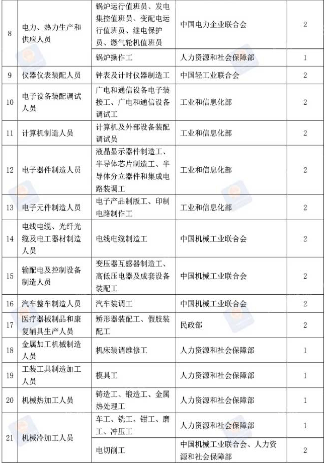 会计从业资格报考时间_江苏省人事厅报考数控技师资格需要什么条件_2023安全评价师报考资格