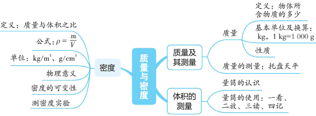 质量与密度的思维导图图片