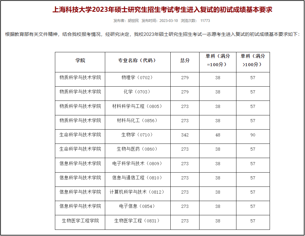 万万没想到（南理工考研分数线2023）南理工考研分数线2023年是多少 第1张