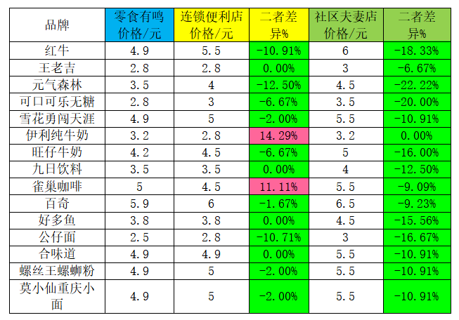 成都零食批发市场哪里最便宜