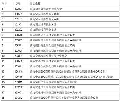 南方中证次要消费交易型开放式 指数证券投资基金上市交易提醒性通知布告