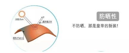 国货鸿星尔克“硬核”防晒衣，春夏防晒又时髦，仅需149元！