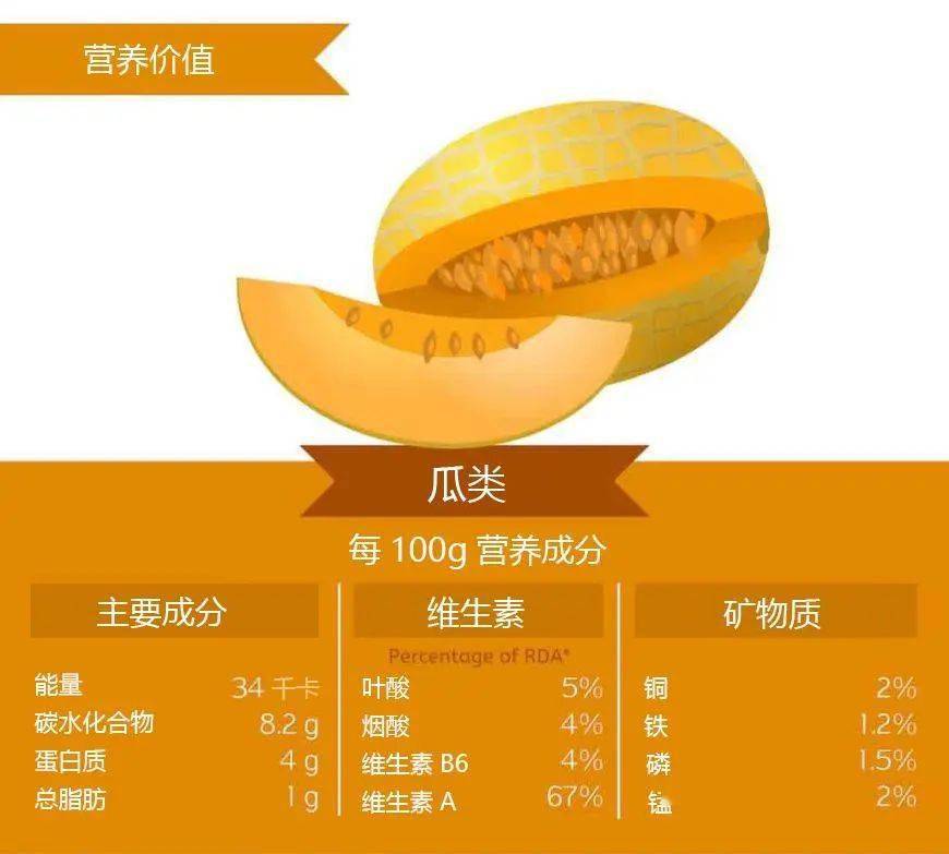 哈密瓜_甜瓜_卡萨巴