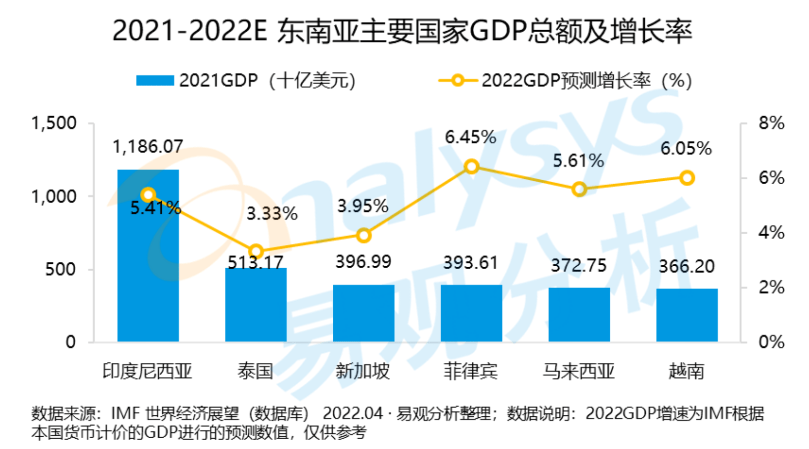 Shopee：东南亚电商市场的“巨星”