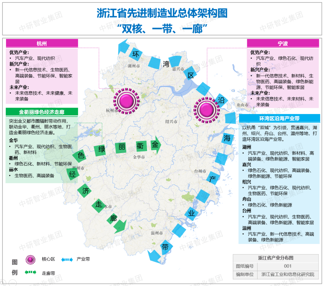 【超全整理】中国31个省市区战略性新兴财产规划