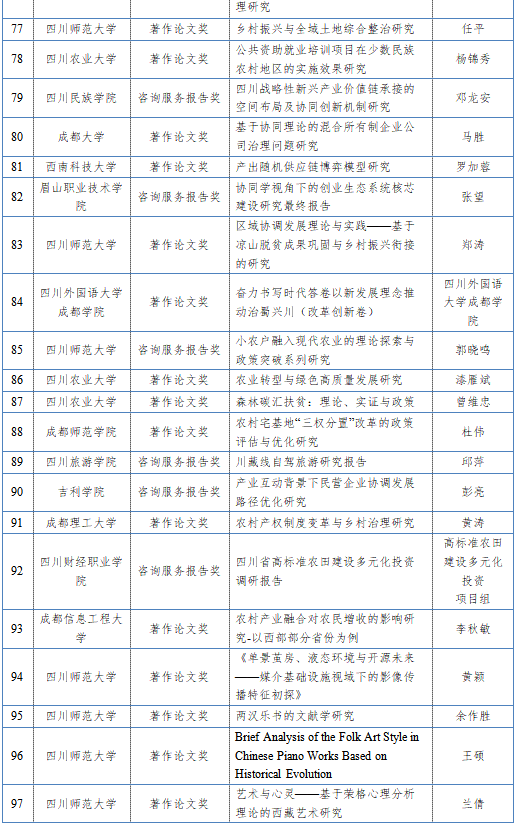 正在公示！四川12所高职院校功效获保举！