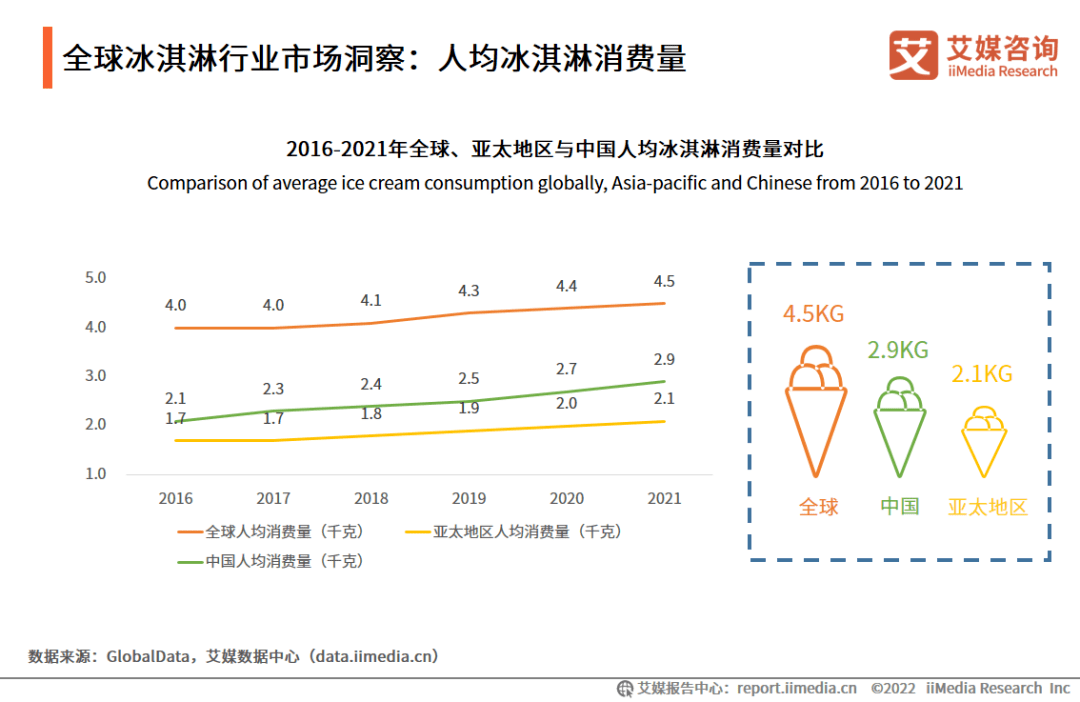 2023，抢占冰淇淋市场的最初一年