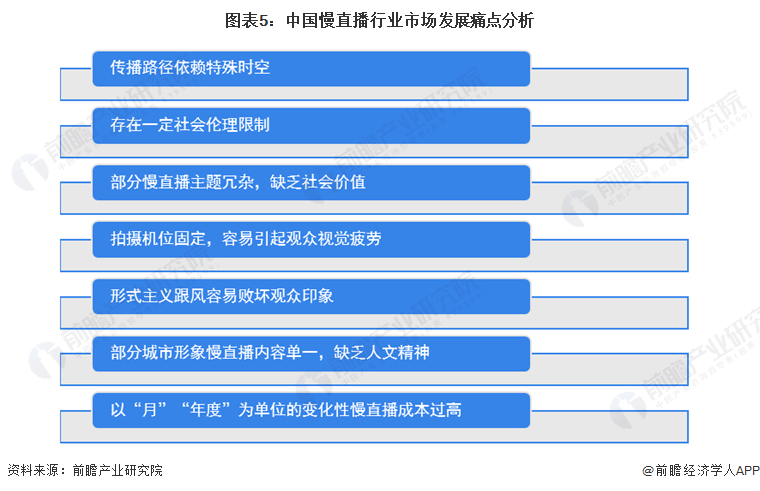 2023年中国慢曲播行业开展现状及市场规模阐发 2022年行业市场规模或超越40亿元