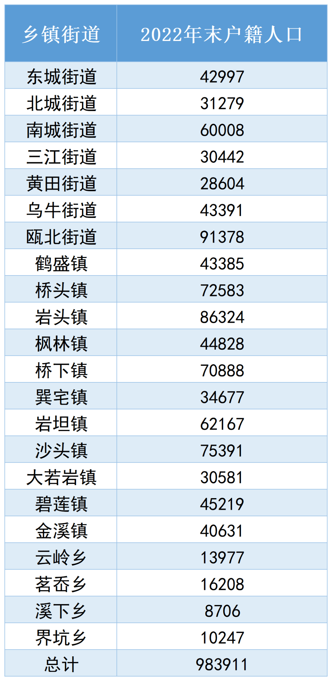 2024年永嘉县人口_永嘉常住人口88.10万