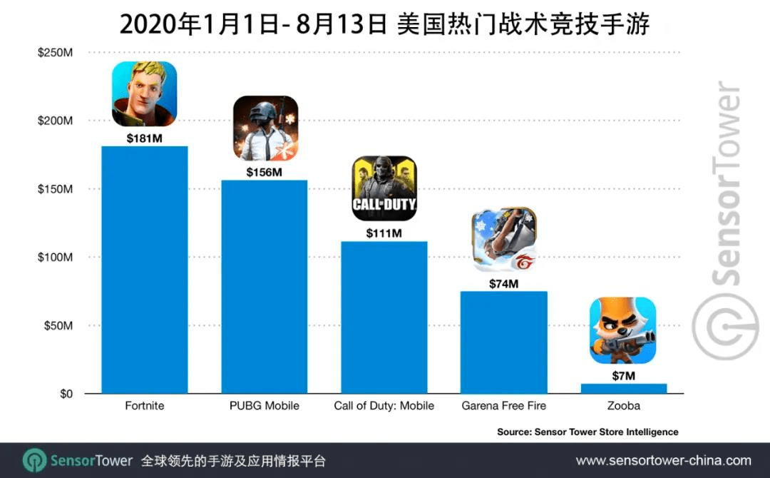 大战期近，14款海外高文拿到版号，腾讯、网易、灵犀等蓄势待发