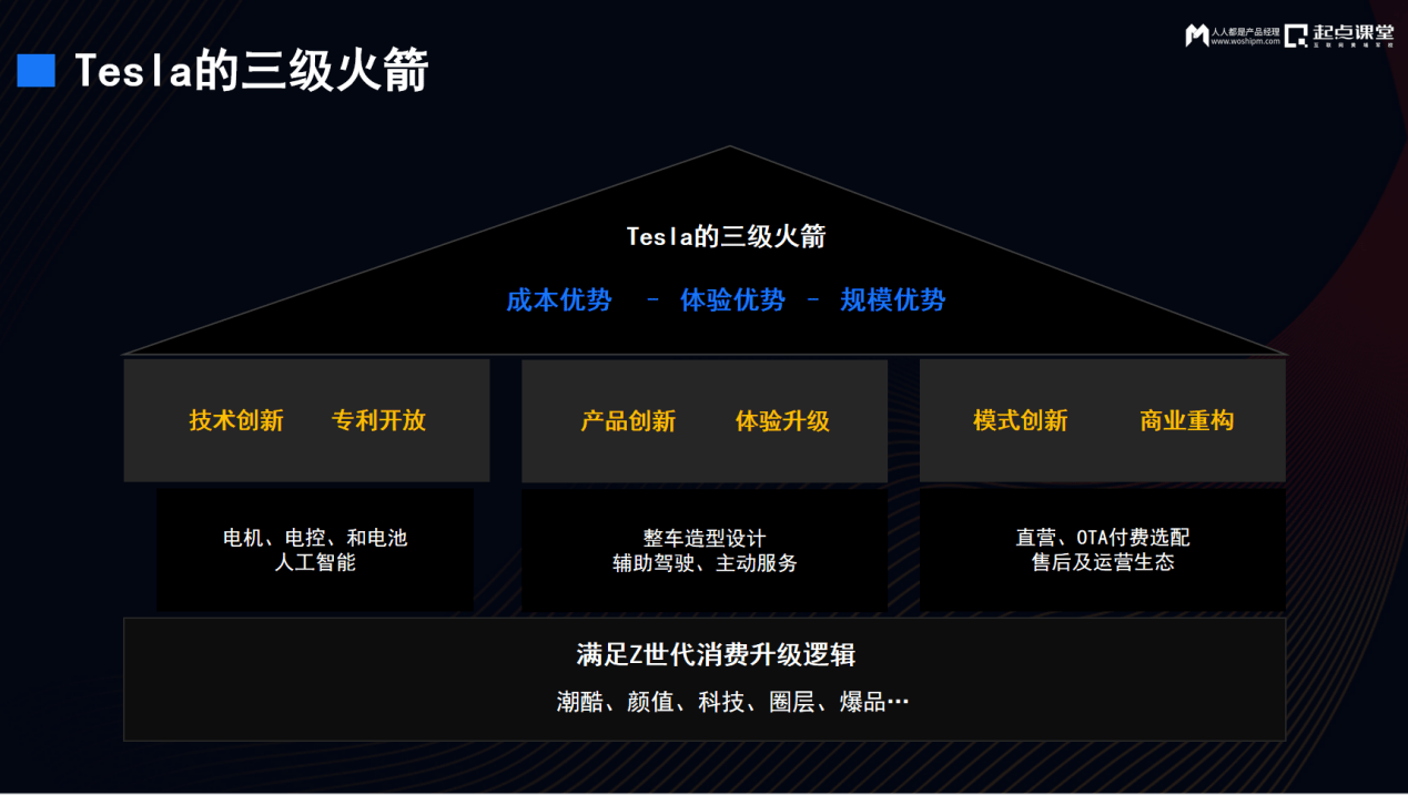 产业时代智能汽车产品如何创新(图2)