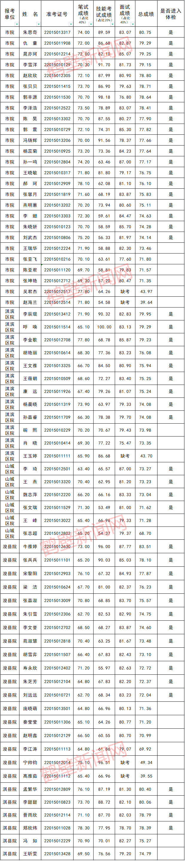 怎么可以错过（怀孕体检单恶搞图片）怀孕体检报告单图片 第2张