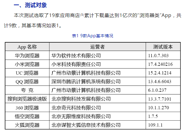 “3·15”出格筹谋 | “关于你手机的一切”之当你手机里的小我信息越来越多……