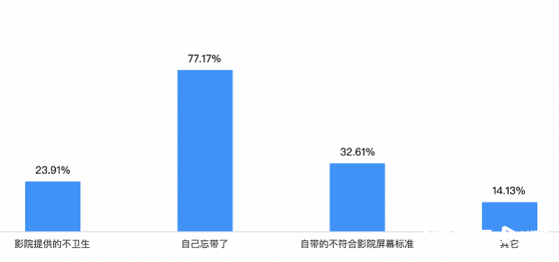 “黄牛”“粉牛”炒票、线下场合乱收费？清点文娱消费乱象