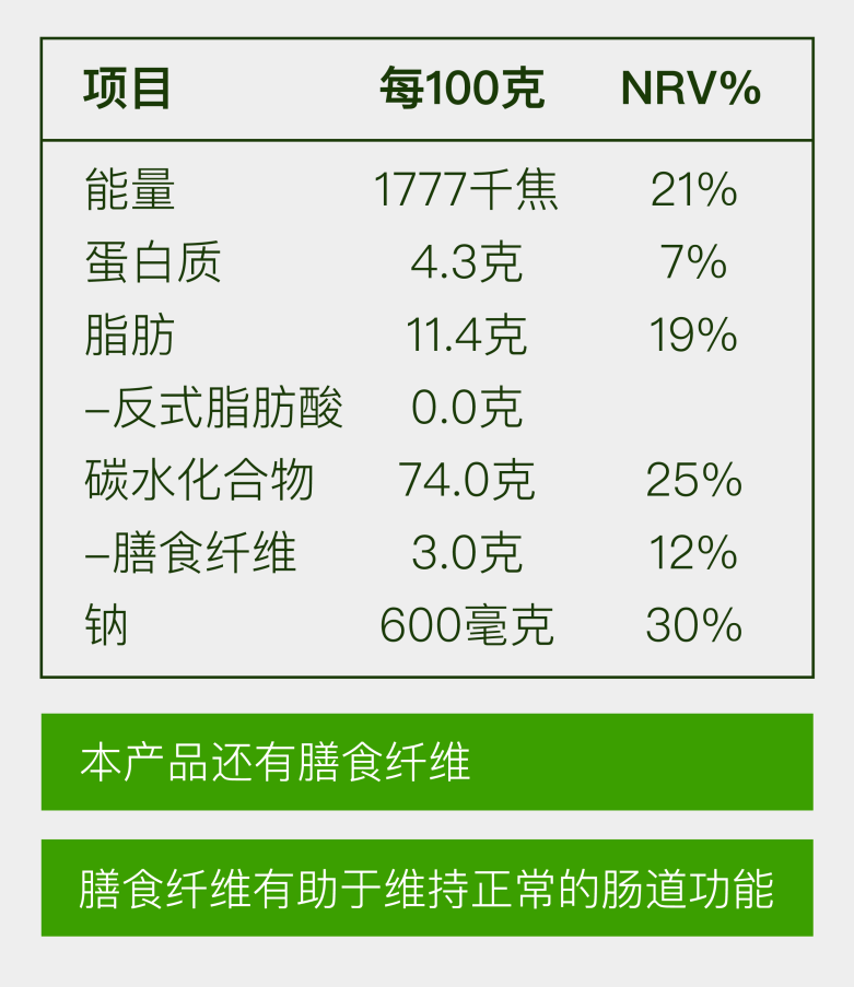 菜品营养标签图片