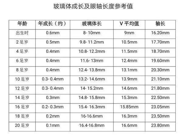 角膜曲率对照表图片