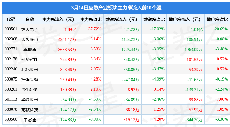 Ӧҵ314յ0.83%Ѷʽ ...