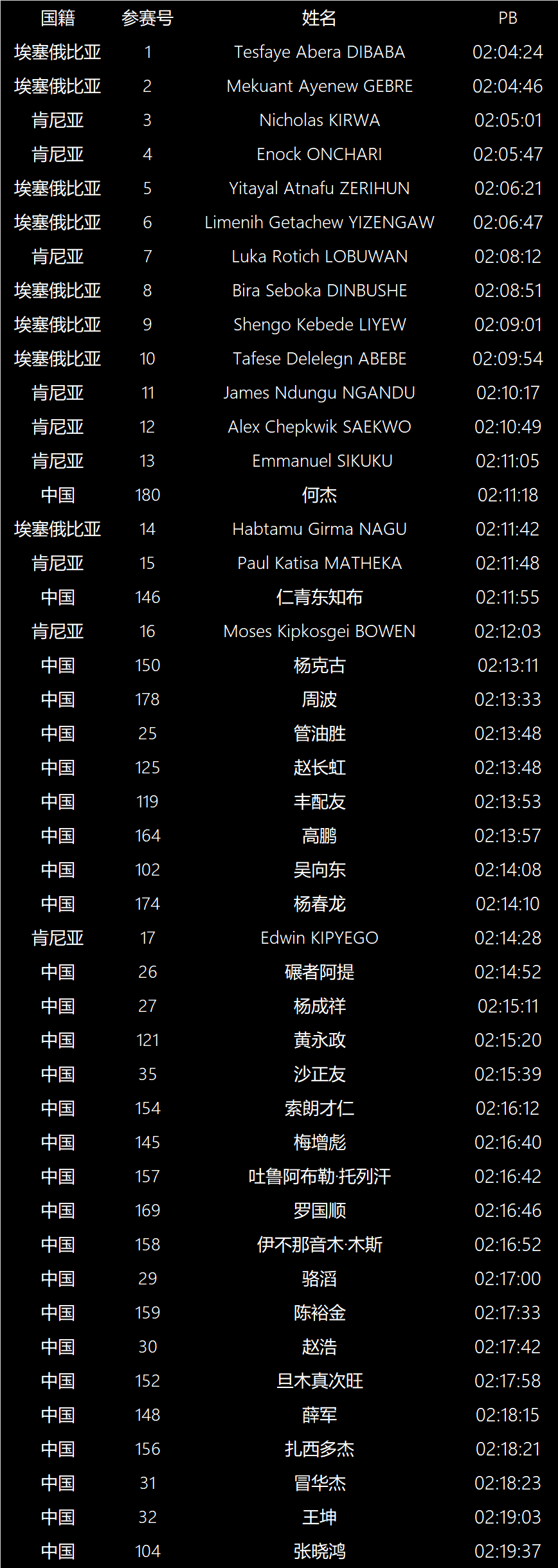 有奖竞猜_选手_马赛_赛事