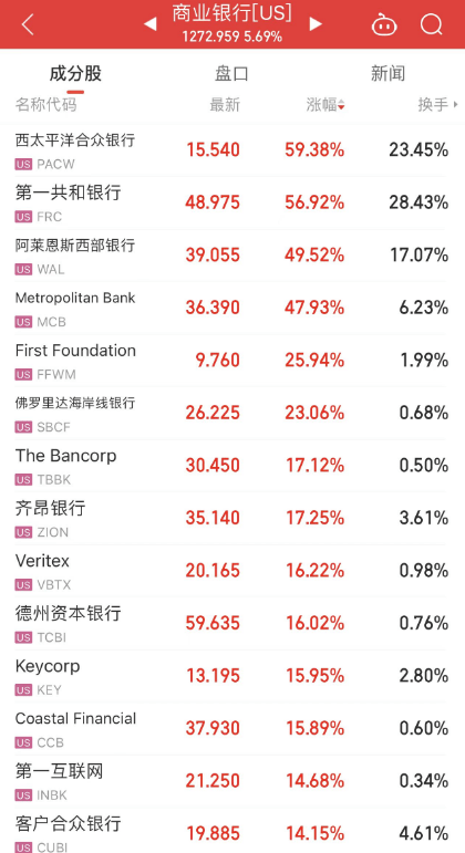 今夜，来利好了！暴涨60%！刚刚，华为告急辟谣！债券圈炸锅，交易员都在加群！