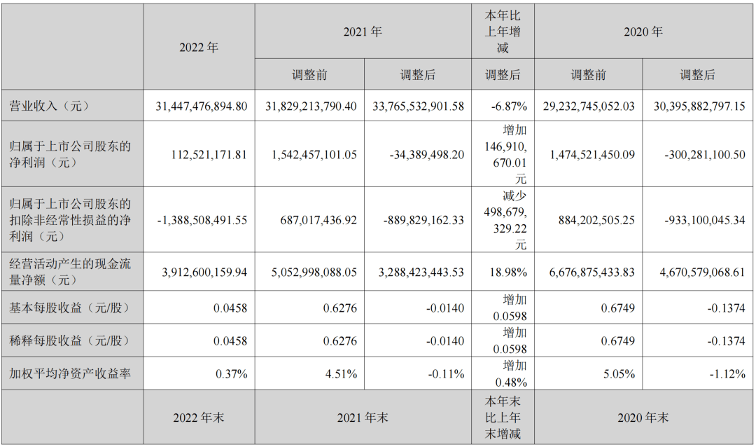 深天马：2022年净利润1.13亿元！同比扭亏_显示_该公司_企业