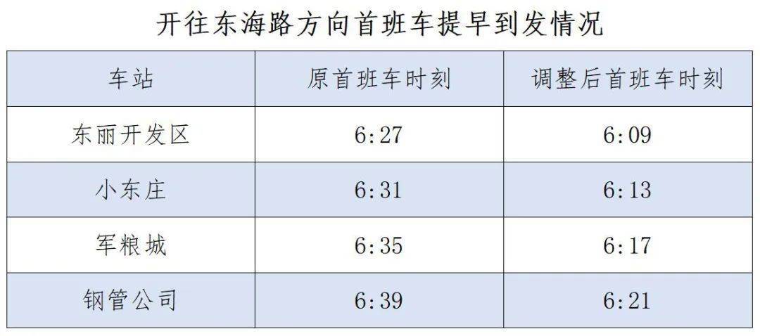 “津滨”双城再增中转快车 天津地铁持续提拔运能