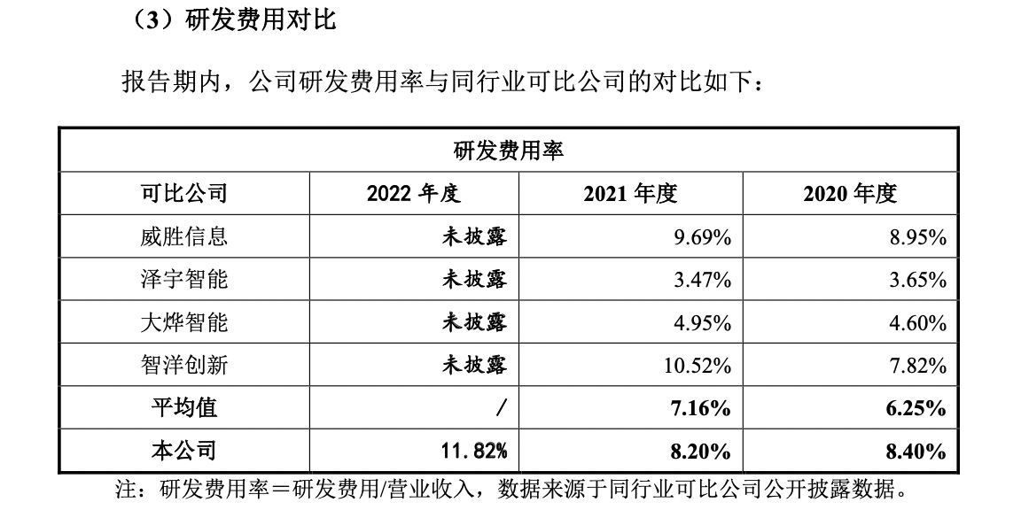 佳源科技研发费用率高于同业均值，获受权专利94项