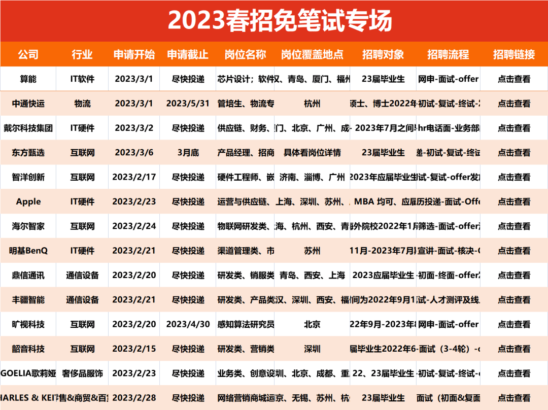 苹果Apple 2023春招招人！免笔试！不限专业、955工做造、应往届均可投！