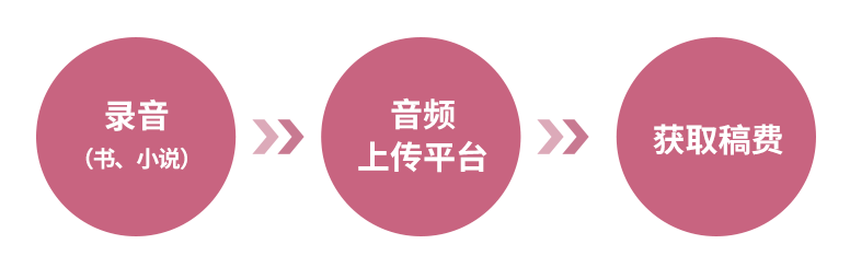 “疫情事后，我靠“读”书 就能月入30000”：2023你能认字读书就能赚钱！！