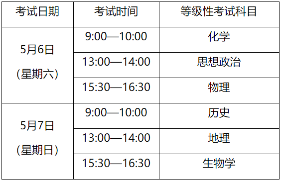 學業水平考試報名問答其他考生在2022年及之前獲得的等級性考試成績