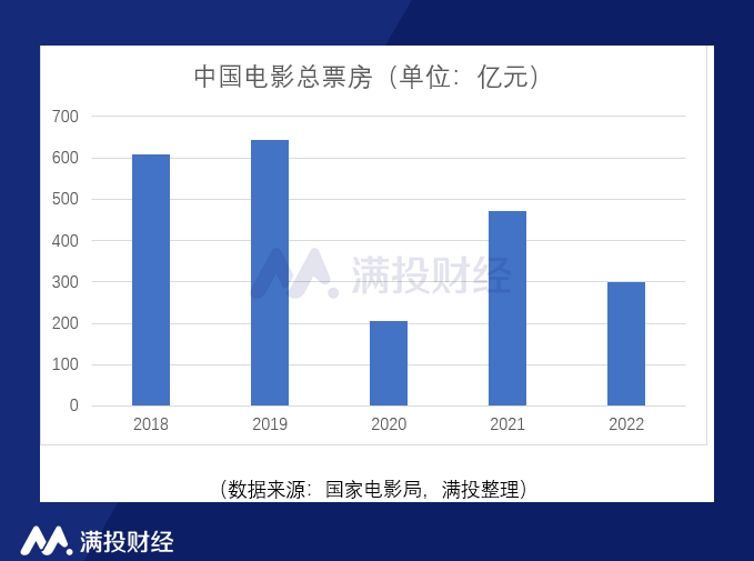 大荧幕辞别“至暗时刻”，视频流媒体下一步若何动作？