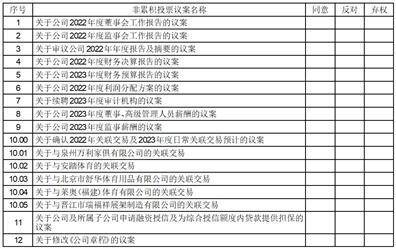 舒华体育股份有限公司 关于公司及子公司开展外汇衍生品 交易的通知布告