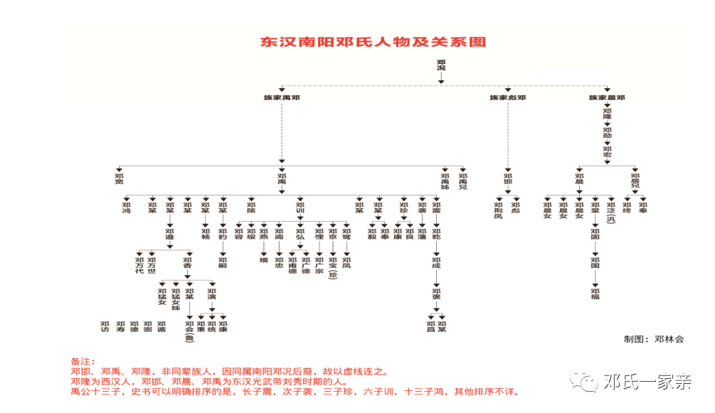 许氏长聚山之战