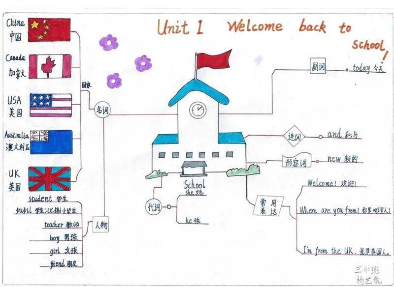 学校导览图制作英语图片