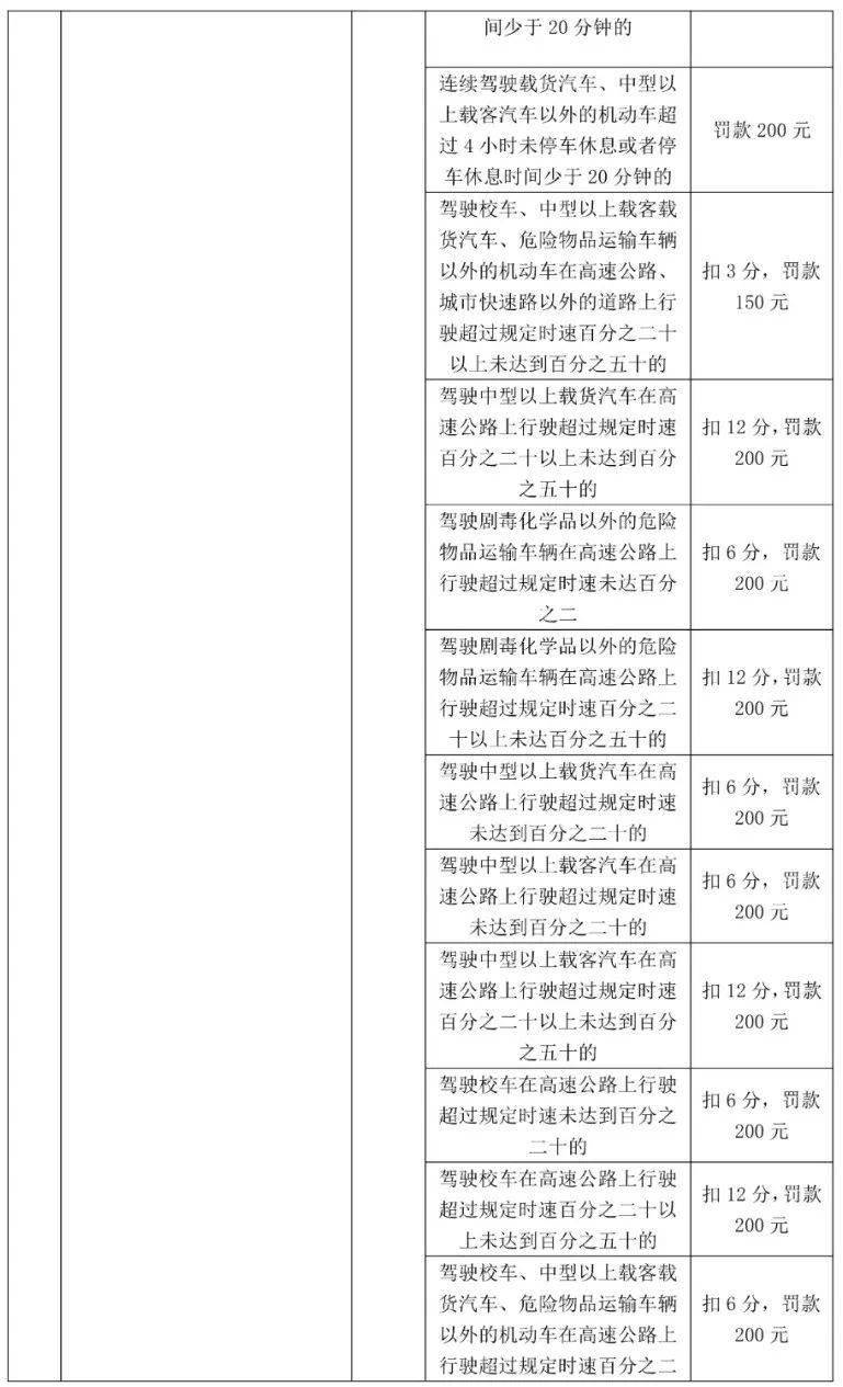 车主留意！更高扣12分，东莞398个电子差人位置公布