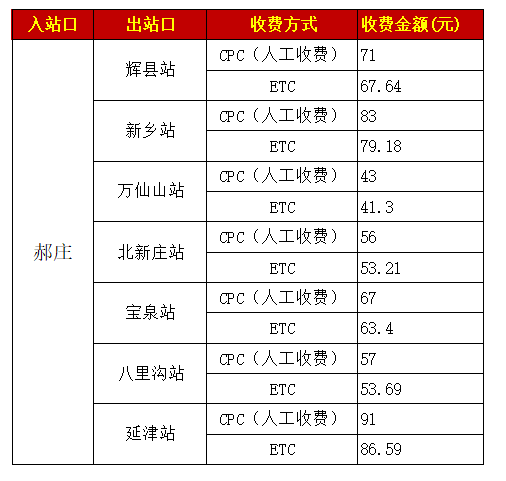 晋新高速若何收费？详情点那里→