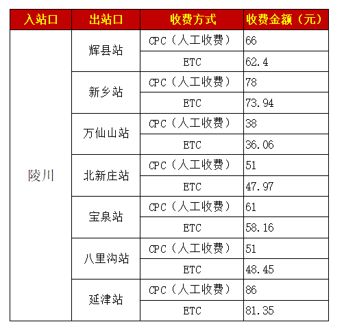 晋新高速若何收费？详情点那里→